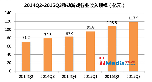 移动公司_南京 移动公司 收入(3)