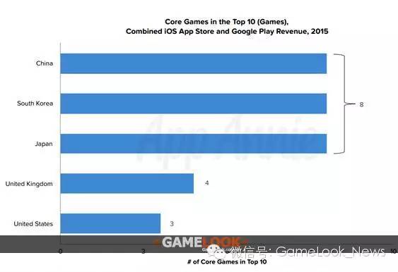 收入证明_各国收入排行榜
