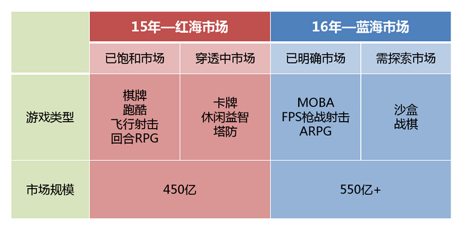 移动公司_南京 移动公司 收入(3)