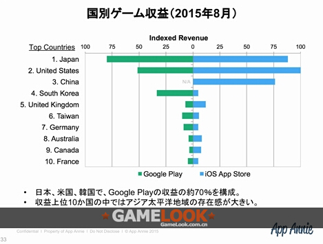 收入证明_2018 appstore 收入(2)