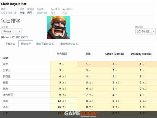 收入证明_皇室收入