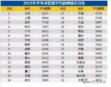 收入证明范本_支出收入表格_行业平均收入(3)