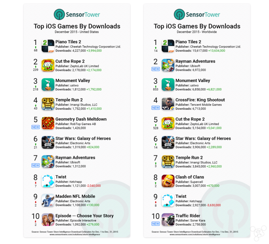 收入证明_2018 appstore 收入(2)