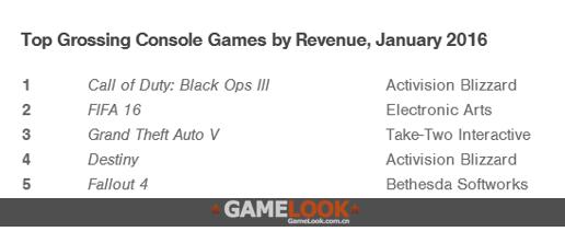 ea211发动机_ea 收入占比(2)