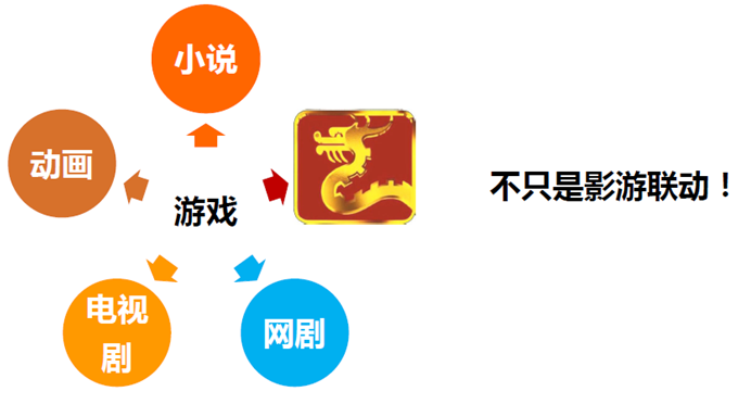 2017年行业预测:游戏公司涉足影视成常态[图]图片1