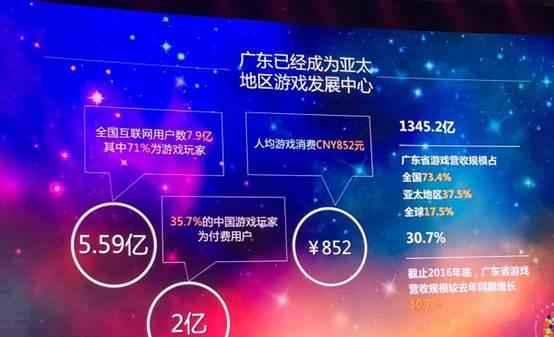 2016全国游戏收入1832.7亿 广东省占73%[多图]图片1
