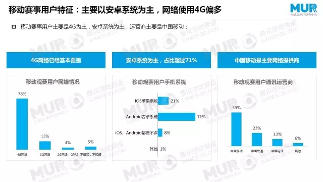 移动游戏用户研究_用户研究书_移动支付应用研究