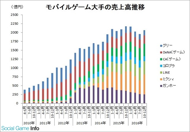 line熊_line游戏收入