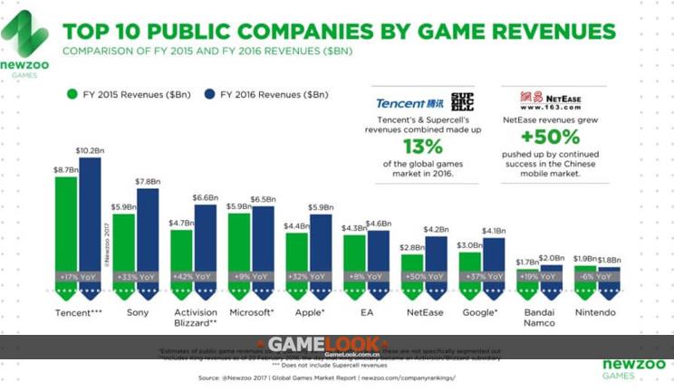 收入证明_环球市场集团收入(3)