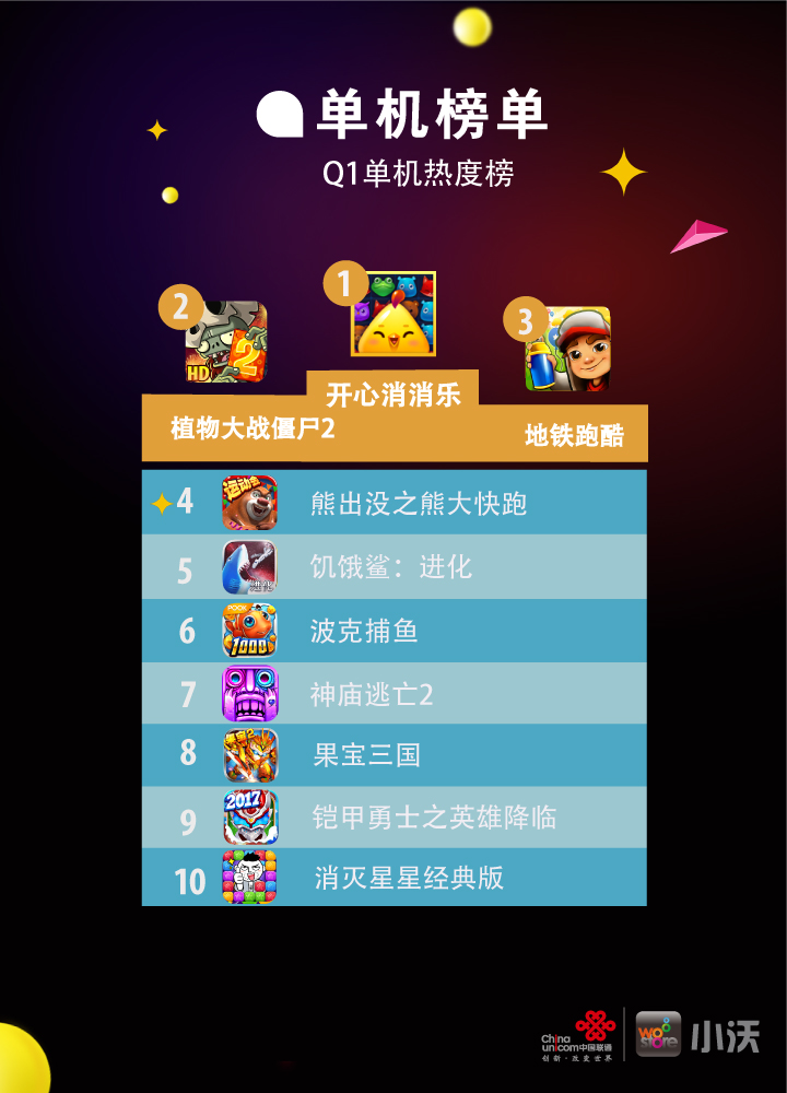 中国银行收入证明模板_2017年中国联通收入(3)