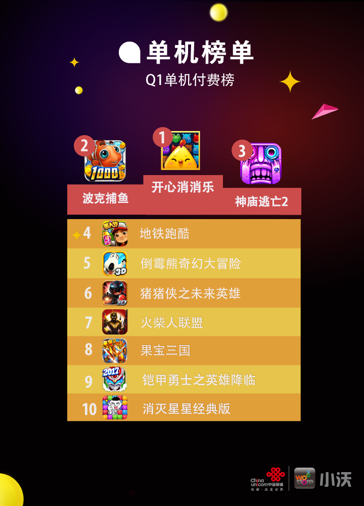 中国银行收入证明模板_2017年中国联通收入(3)