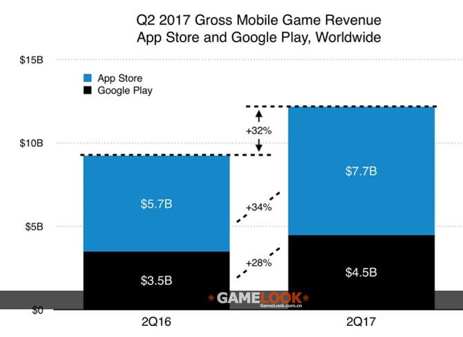 谷歌浏览器_谷歌2017年每秒收入