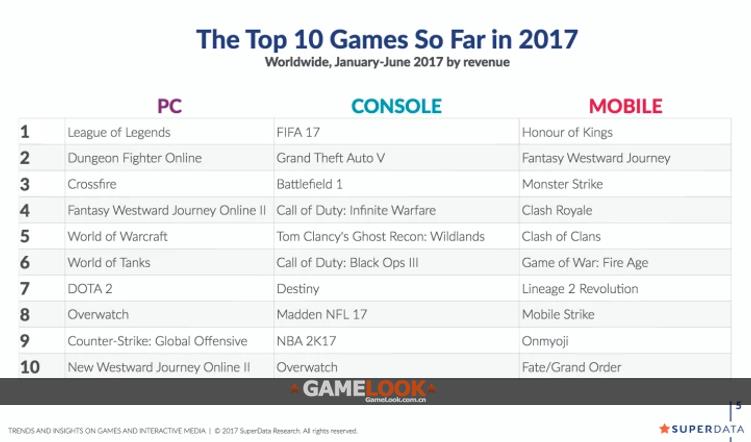 cf福利_cf2017收入(2)