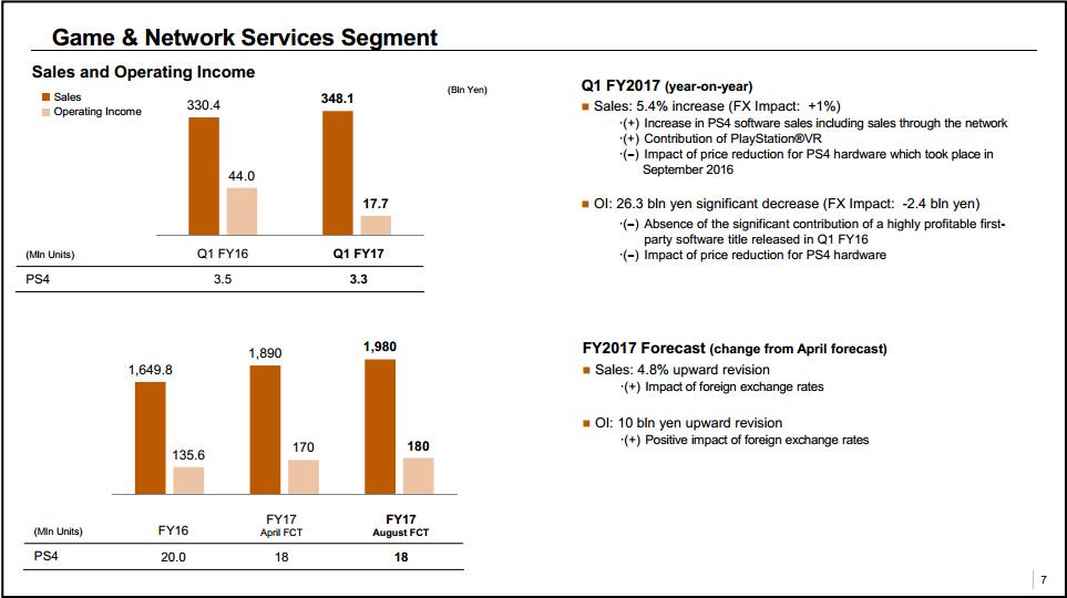 无创dna结果负数男女_其他业务收入为负数(2)