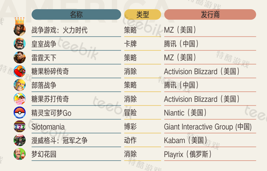 军火皇后_美国2017年军火收入(2)
