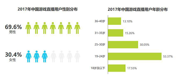 19年世界人口排名_世界人口增长进程-70亿 地球如何承受人口之重