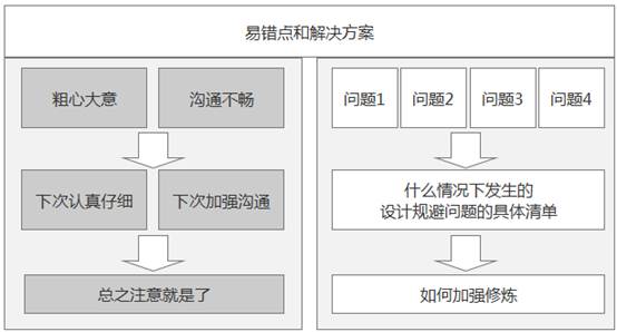 复盘总结才是成为运营高手最重要秘籍