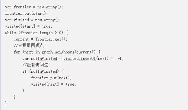让游戏角色快速找到最优路线:详解寻路算法的演进