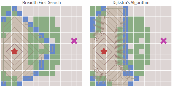 让游戏角色快速找到最优路线:详解寻路算法的演进