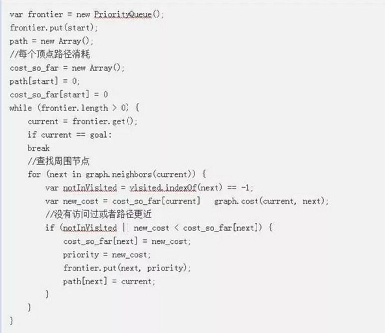 让游戏角色快速找到最优路线:详解寻路算法的演进