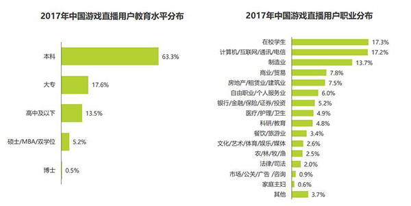 济水平分布:个人收入要集中在3000-8000元档