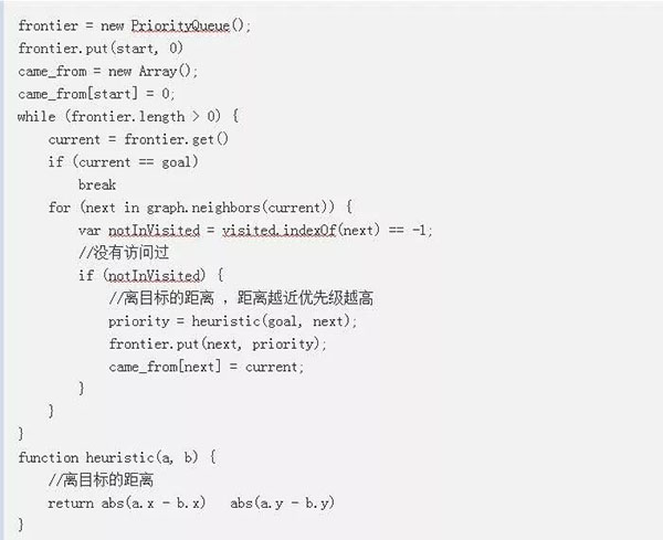 让游戏角色快速找到最优路线:详解寻路算法的演进