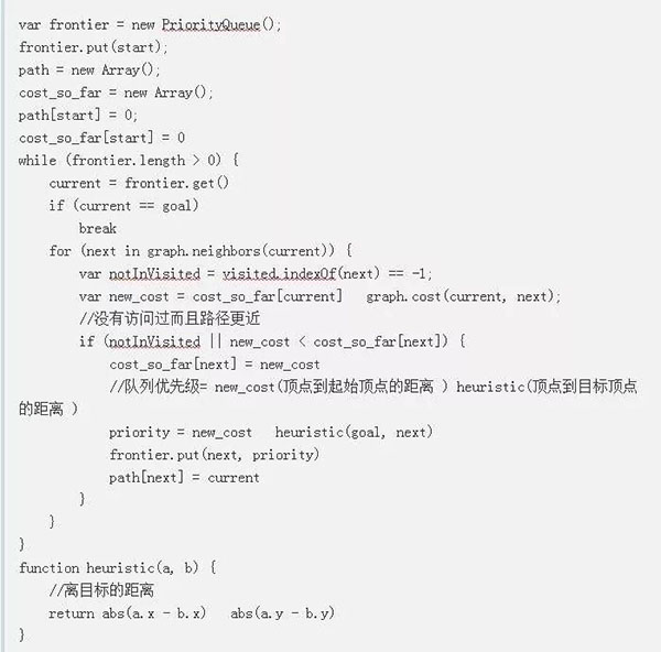 让游戏角色快速找到最优路线:详解寻路算法的演进