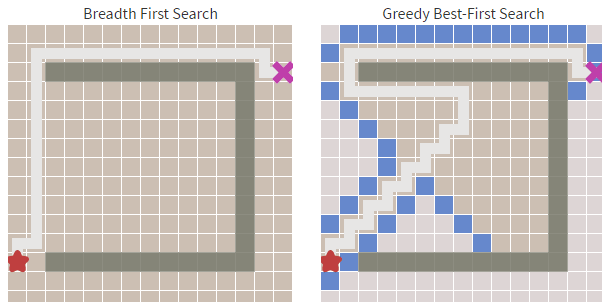 让游戏角色快速找到最优路线:详解寻路算法的演进