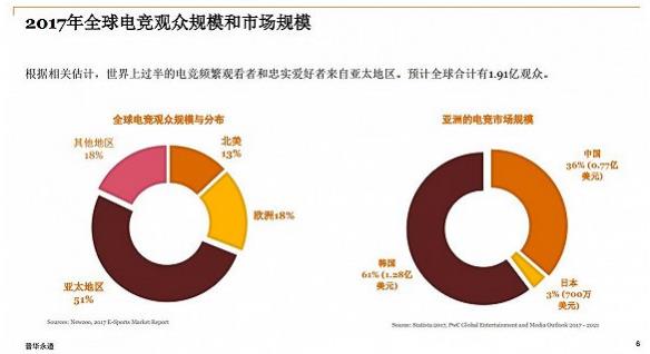 中国合伙人_中国合伙人收入(2)