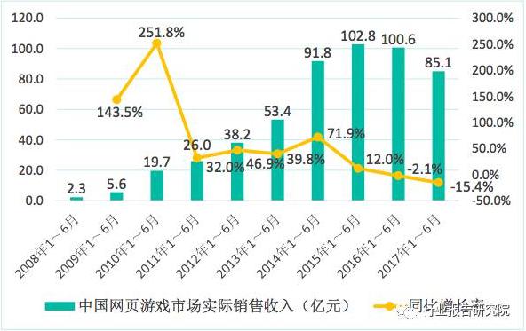 收入证明_页游收入模型