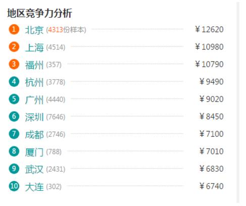 收入证明_2017游戏收入排行榜(2)