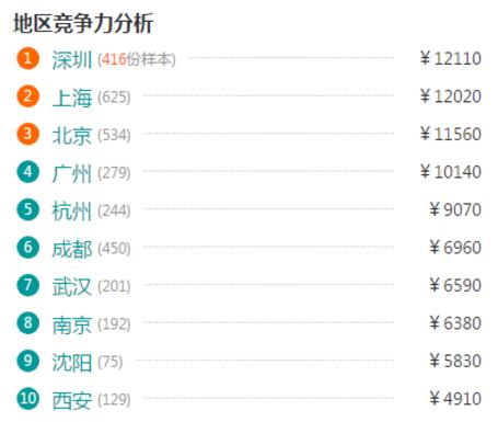 收入证明_游戏策划 收入(3)
