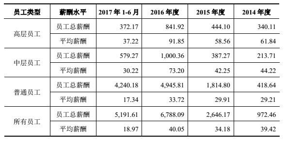 北上广人均存款_2018上半年人均存款(3)