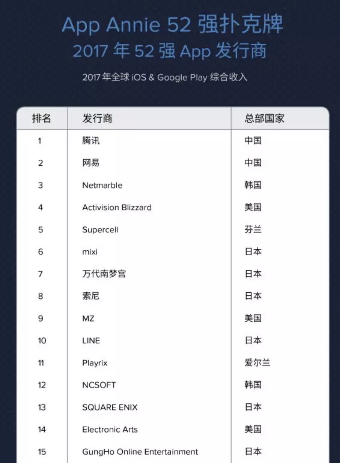 国内某航空公司空姐_某公司去年的总收入(2)