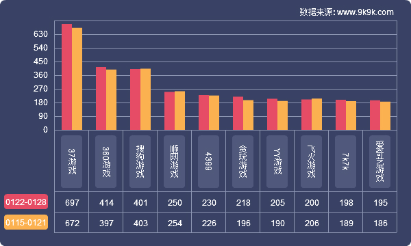 最新的数据