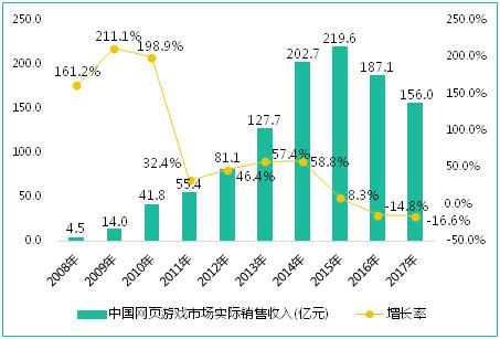 国庆各省旅游收入排行_旅游网站收入来源