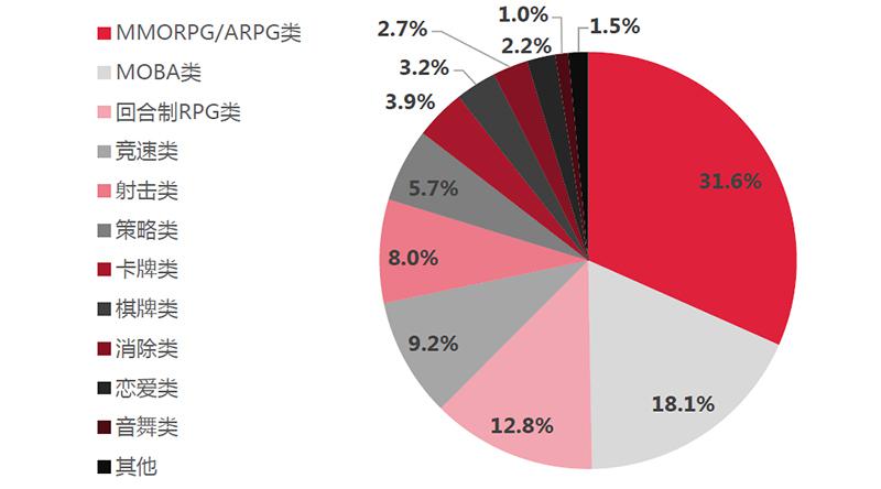 哈尔的移动城堡_移动2018收入(2)