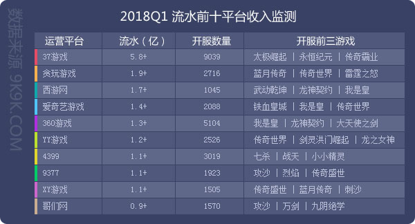 收入证明_2018年网页游戏收入(2)