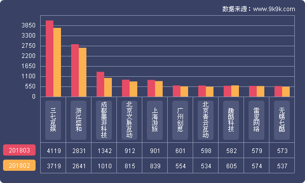 最新数据:服务器租用一年的价格走势及预测 (最新数据信息)-优乐评测网