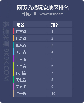 点击图片查看详情 收入证明_2018年网页游戏收入(2)