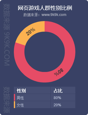 收入证明_2018年网页游戏收入(2)