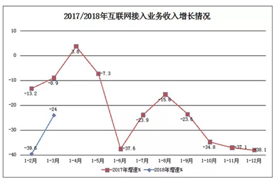 收入证明_2018网页游戏收入(3)
