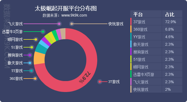 网游一般什么时候停服_永久停服的经典网游_网游开服