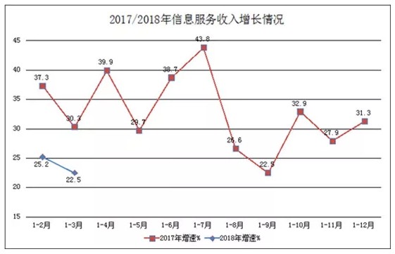 收入证明_2018年新浪网收入(3)