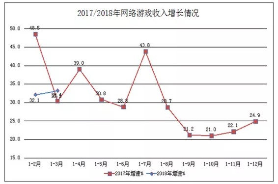 收入证明_2018年新浪网收入(3)