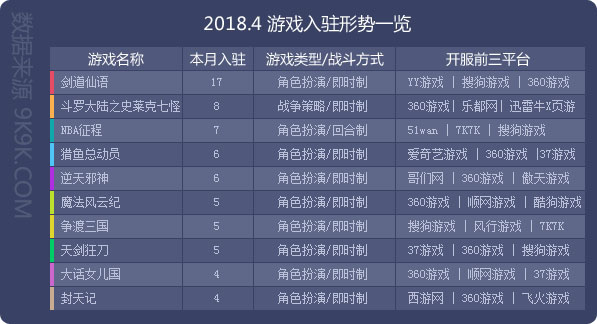 收入证明_2018网络游戏收入(3)