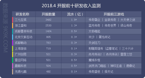 游戏商排名_全球十大电商平台排名