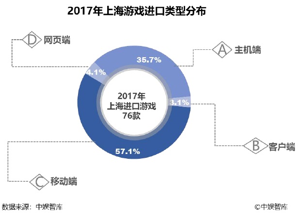 [综合新闻] 2017中国行货主机售出89万台：游戏收入不足20亿