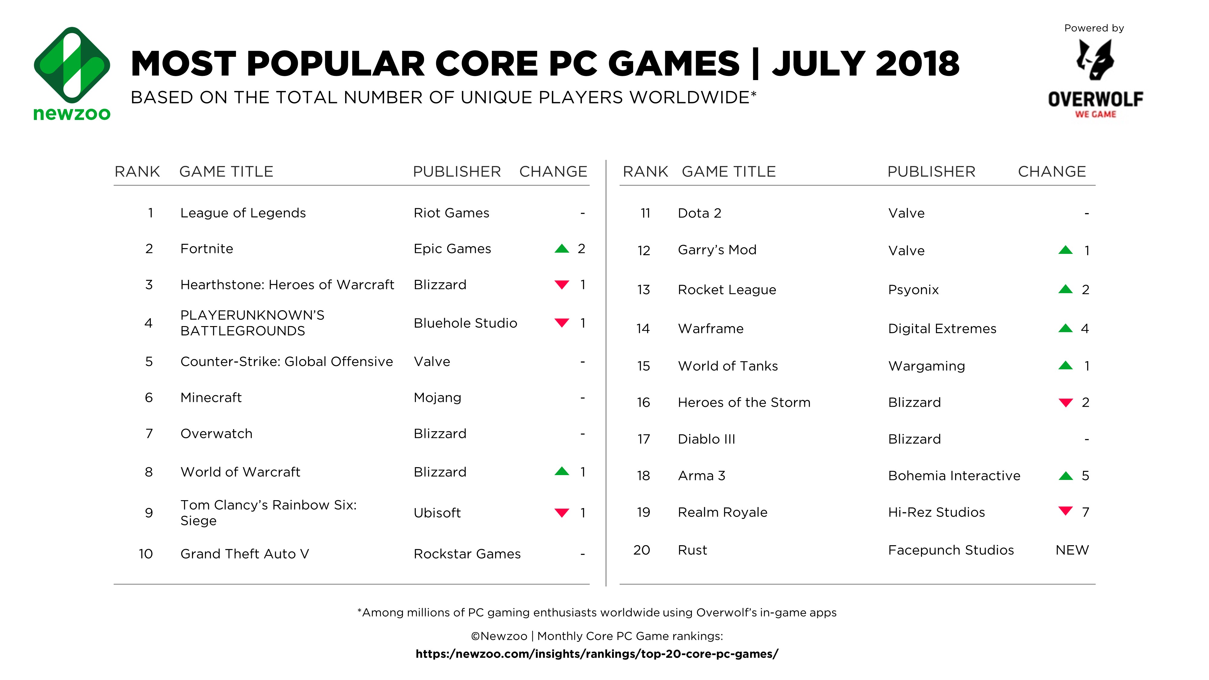 pc游戏排行榜_pc游戏
