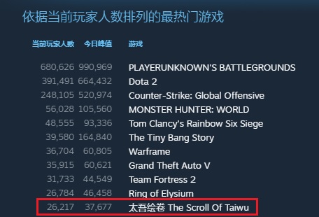 Taiwu-Steam-PCU.jpg